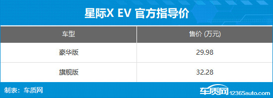 上汽大通星际X上市 售价15.58-32.28万元