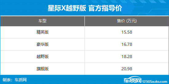 上汽大通星际X上市 售价15.58-32.28万元