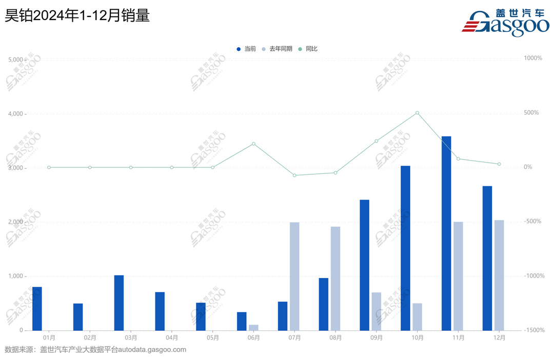 连发三款“低价车”，广汽埃安要干什么？