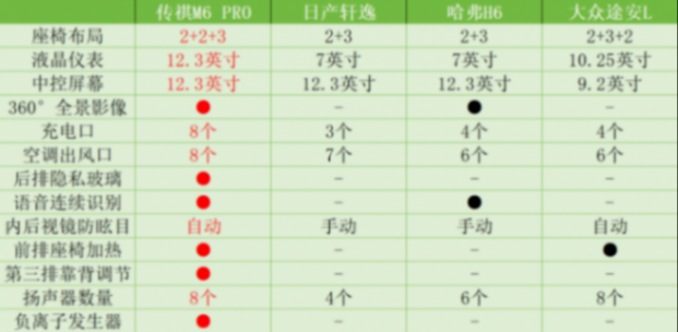 发布版-0323V1-四车对比新闻稿(1)2528.png